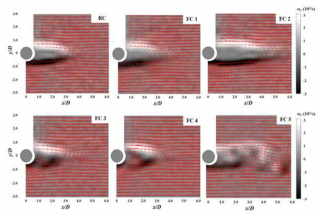 Instantaneous velocity vectors and spanwise vorticity (ωz) contours