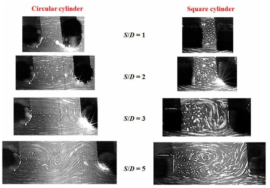 Comparison of visualized flows with various gap distances