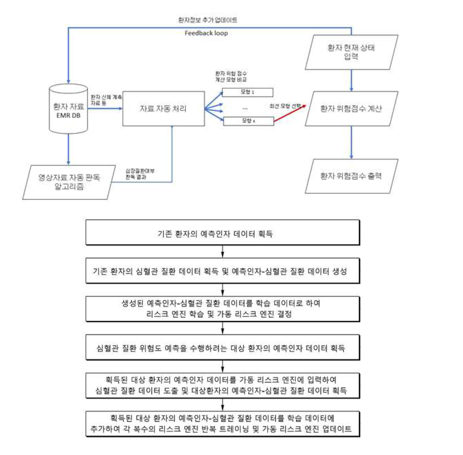 algorithm