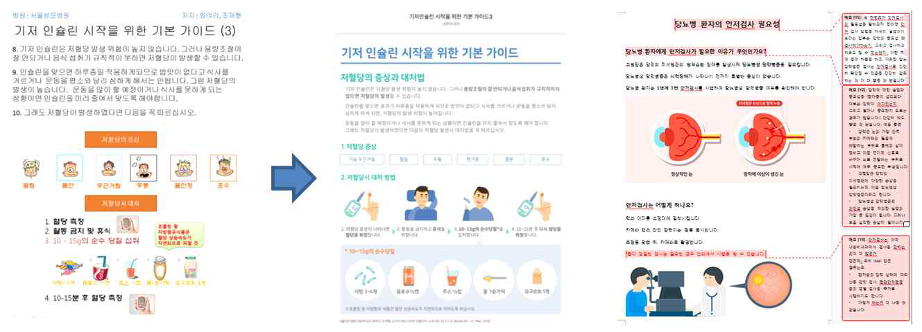 환자 교육 자료 개발 및 디자인 과정