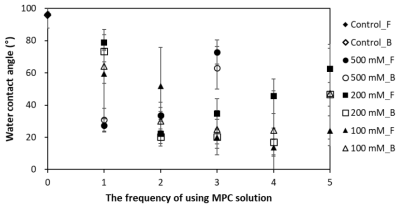 MPC 농도별 MPC 용액 재사용 횟수에 따른 코팅 확인