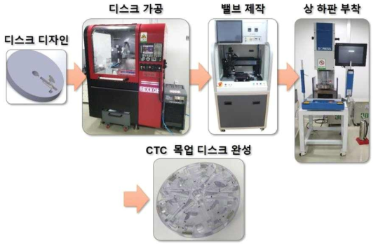 목업 디스크 제작 과정