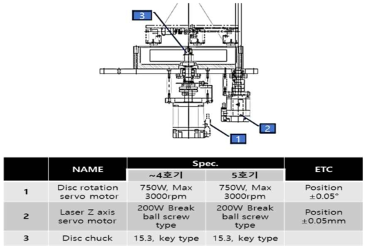 디스크 구동 모듈의 설계 및 Specification