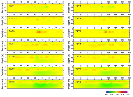 Resistivity ratio sections from 4D inversion of resistivity monitoring data sets from Jan. 01. 2016 to Apr. 29. 2016: temperature uncorrected (left) and corrected (right)