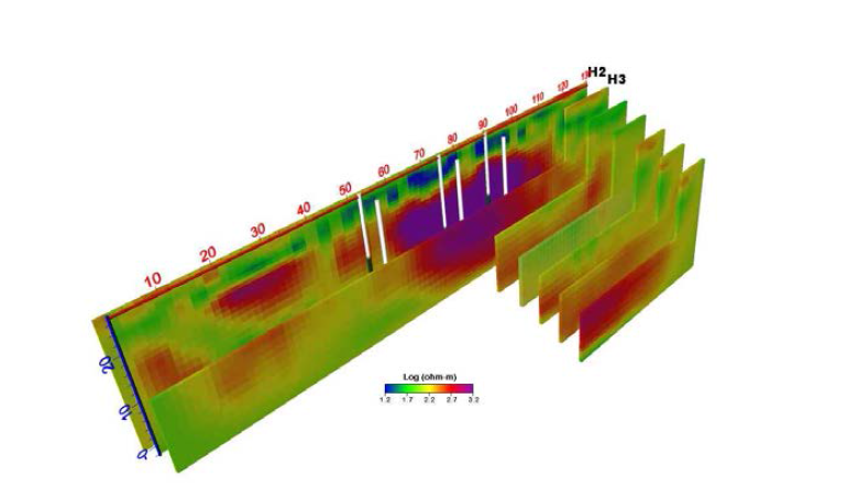 2D resistivity sections from the 2D inversion along the along lines. Survey line H2 and H3 are located at the crest-upstream and crest-downstream boundary. There appear conductive zones at the near surface and resistive zones from the middle depth around borehole B3, B4, B5 and B6