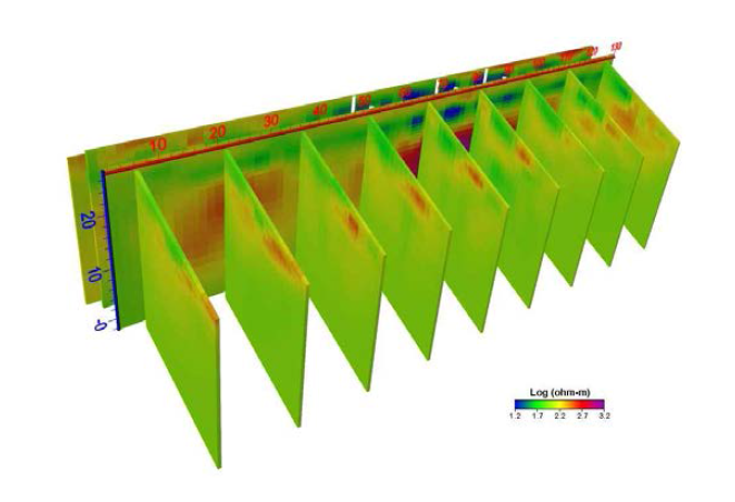2D resistivity sections from the 2D inversion along the cross survey lines