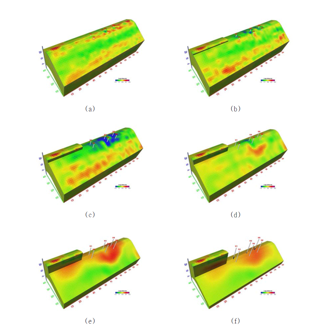 Depth slices of the resistivity model from 3D inversion at the depth of (a) 0.75 m (b) 2.25 m (c) 5 m (d) 8 m (e) 12.5 m and (f) 19.25 m, respectively