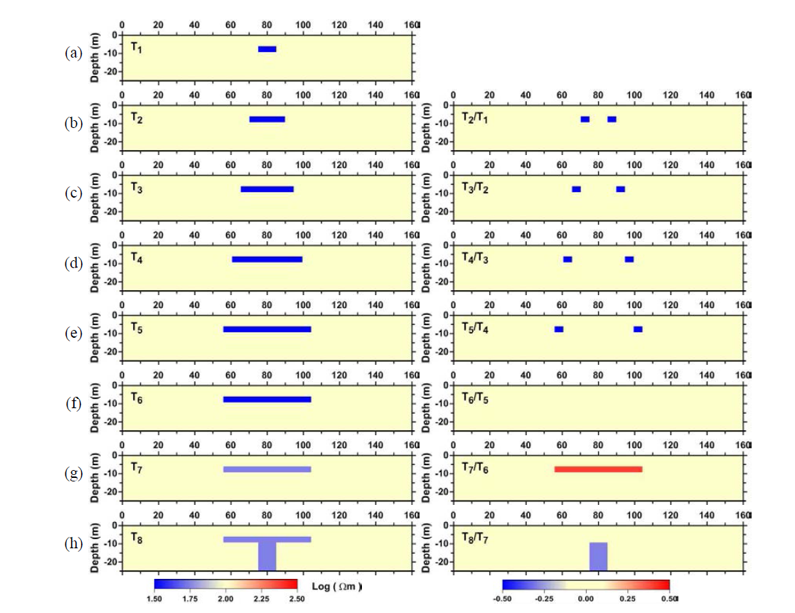 Time-lapse models (left column) and ratio sections (right column) at 8 time-steps (Kim et al., 2013)
