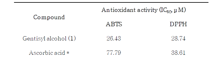 Arthrinium sp. 1 유래 gentisyl alcohol의 항산화활성