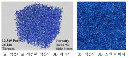 다공성 물질의 예 (섬유)