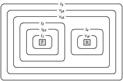 METP Algorithm 의 루프 구성