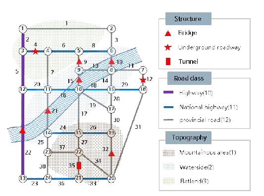 본 연구에서 활용한 Sioux Falls Network