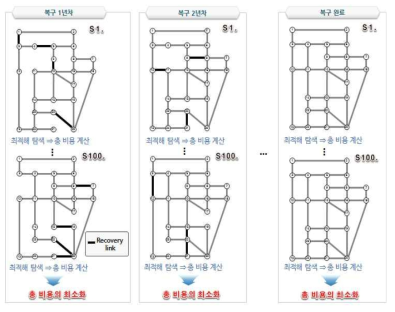 Rapidity 분석 개념도 (예시)