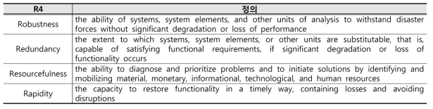 R4 Framework