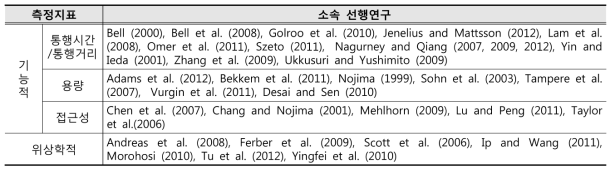 측정지표별 재난 관련 교통시스템 평가 선행연구