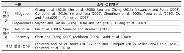 재난관리단계별 재난 관련 교통시스템 평가 선행연구