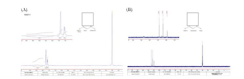 Compound 1 (DRPL-1001) of (A) 1H-NMR spectra and (B) 13C-NMR spectra. Mp 323 ℃. LC/MS: MH+192. 1H-NMR (DMSO):d 7.62 (d, 1H, 4-H), 7.76 (s, 2H, 2,6-H), 8.44 (br s, 2H, OH). 13C-NMR (DMSO): d 129.3 (4-C), 131.9 (2,6-C), 132.8 (1-C), 134.2 (3,5-C)