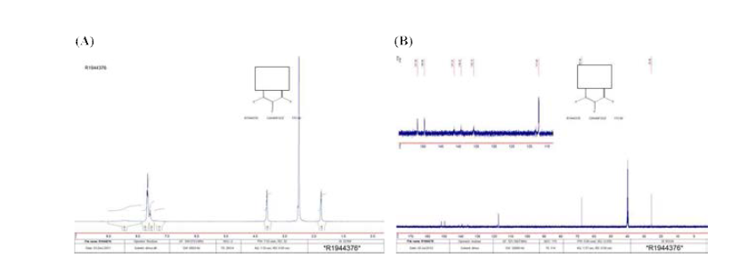 Compound 3 (DRPL-1006) of (A) 1H-NMR and (B) 13C-NMR spectra. Mp 209 ℃. LC/MS: MH+ 177. 1H-NMR (DMSO): δ 7.70 (m, 2H, 2,6-H), 8.44 (br s, 2H, OH). 13C-NMR (DMSO): δ 117 (2,6-C), 136.5 (1-C), 138.5 & 142.5 (4-C), 149 & 152 (3,5-C)
