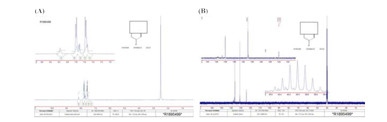 Compound 4 (DRPL-1007) of (A) 1H-NMR spectra and (B) 13C-NMR spectra. Mp 289-302 ℃. LC/MS: MH+202. 1H-NMR (D2O):d 7.62 (m, 4H). 13C-NMR (DMSO):d 124.0 (4-C), 130.9 (3,5-C), 136.1 (2,6-C), 137.8 (1-C)