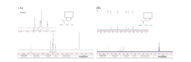 Compound 5 (DRPL-1008) of (A) 1H-NMR spectra and (B) 13C-NMR spectra. Mp 228-229 ℃. LC/MS: MH+167. 1H-NMR (DMSO):d 7.40 (t, 1H, 5-H), 7.84 (s, 2H, OH), 8.00 (m, 2H, 4,6-H), 8.42 (s, 1H, 2-H), 12.53 (s, 1H, COOH). 13C-NMR (DMSO):d 128.1 (5-C), 130.3 (3-C), 131.4 (6-C), 135.1 (1-C), 135.7 (4-C), 138.9 (2-C), 168.2 (COOH)