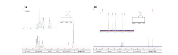 Compound 6 (DRPL-1009) of 1H-NMR spectra and 13C-NMR spectra. Mp 210-217 ℃. LC/MS: MH+164. 1H-NMR (DMSO):d 2.63 (s, 3H,CH3), 7.50 (t,1H,5-H), 8.05 (m,2H,4,6-H), 8.27 (s,2H,OH), 8.44 (s,1H,2-H). 13C-NMR (DMSO):d 27.2 (CH3, 128.3(5-C), 130.1(6-C), 134.5(4-C), 135.1(1-C), 135.5 (3-C), 138.3(2-C), 198.7(CO)