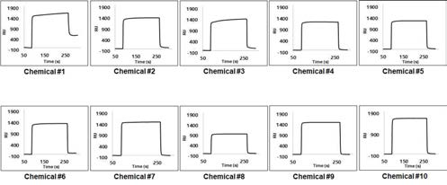 The measurement of the dissociation constant between chemicals (DRPL-1001 ∼ DRPL-1010) and NDM-1 using surface plasmon resonance in HEPES buffer (pH 6.8). NDM-1: 1945 RU, chemicals: 500 uM