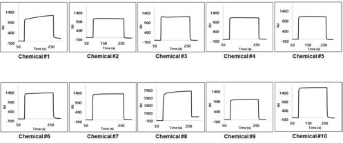 The measurement of the dissociation constant between chemicals (DRPL-1001 ∼ DRPL-1010) and NDM-1 using surface plasmon resonance in PBS buffer (pH 6.8). NDM-1: 1945 RU, chemicals: 500 uM