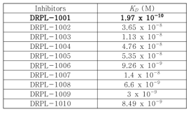 Comparison of KD values of NDM-1 and inhibitors (DRPL-1001 ∼ DRPL-1010) in HEPES buffer conditions (pH 6.8)