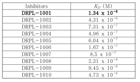 Comparison of KD values of NDM-1 and inhibitors (DRPL-1001 ∼ DRPL-1010) in PBS buffer conditions (pH 6.8)