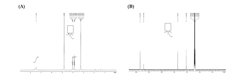 DRPL-1001-PEG-1 of (A) 1H-NMR spectra and (B) 13C-NMR spectra. LC/MS: MH+248.9. 1H-NMR (400 MHz, CD3OD):δ = 3.85 (t, J = 5.2 Hz, 2H), 4.03 (t, J = 5.2 Hz, 2H), 7.45 (brs, 2H). 13C-NMR (300MHz, CD3OD):δ = 60.89, 74.24, 127.79, 133.45