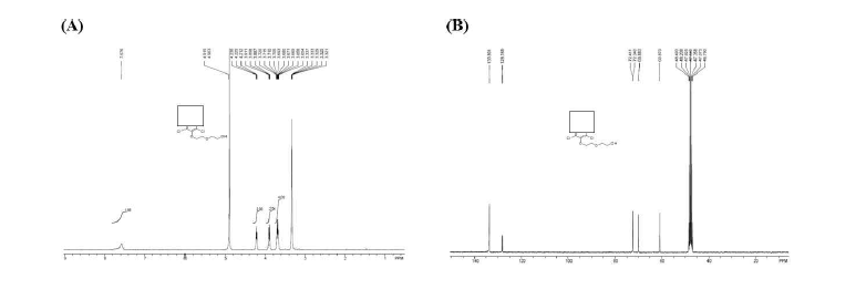 DRPL-1001-PEG-2 of (A) 1H-NMR spectra and (B) 13C-NMR spectra. LC/MS: MH+293.3. 1H-NMR (400 MHz, CD3OD):δ = 3.65-3.73 (m, 4H), 3.90 (t, J = 4.8 Hz, 2H), 4.23 (t, J = 4.8 Hz, 2H), 7.58 (brs, 2H). 13C-NMR(300MHz, CD3OD):δ = 60.87, 69.88, 72.34, 72.41, 128.17, 133.80