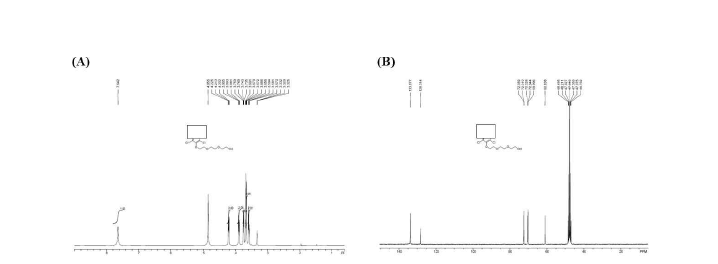 DRPL-1001-PEG-3 of (A) 1H-NMR spectra and (B) 13C-NMR spectra. LC/MS: MH+355.9.1H-NMR (400 MHz, CD3OD):δ = 3.58 (t, J = 4.8 Hz, 2H), 3.65-3.70 (m, 4H), 3.73-3.76 (m, 2H), 3.89 (t, J = 4.8 Hz, 2H), 4.21 (t, J = 4.8 Hz, 2H), 7.64 (brs, 2H). 13C-NMR(300MHz, CD3OD):δ = 60.84, 70.00, 70.04, 70.33, 72.31, 72.36, 128.31, 133.88