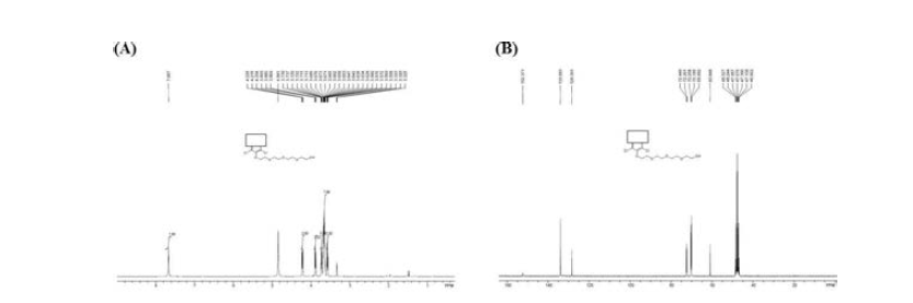 DRPL-1001-PEG-4 of (A) 1H-NMR spectra and (B) 13C-NMR spectra. LC/MS: MH+355.9. 1H-NMR (400 MHz, CD3OD):δ = 3.55-3.59 (m, 2H), 3.62-3.69 (m, 8H), 3.71-3.74 (m, 2H), 3.88 (t, J = 4.8 Hz, 2H), 4.22 (t, J = 4.8 Hz, 2H), 7.67 (brs, 2H). 13C-NMR(300MHz, CD3OD):δ = 60.85, 69.99, 70.19, 70.26, 72.26, 72.45, 128.39, 133.99, 152.37