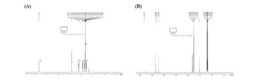 DRPL-1001-PEG-5 of (A) 1H-NMR spectra and (B) 13C-NMR spectra. LC/MS: MH+ 424.9. 1H-NMR (400 MHz, CD3OD):δ = 3.56 (t, J = 4.8 Hz, 2H), 3.62-3.69 (m, 12H), 3.70-3.74 (m, 2H), 3.88 (t, J = 4.8 Hz, 2H), 4.22 (t, J = 4.8 Hz, 2H), 7.68 (brs, 2H). 13CNMR(400MHz ,CD3OD):δ = 60.87, 70.01, 70.17, 70.21, 70.36, 72.28, 72.50, 128.48, 131.75, 134.05, 152.61