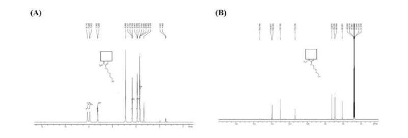 DRPL-1010-PEG-2 of (A) 1H-NMR spectra and (B) 13C-NMR spectra. Mp 323 ℃. LC/MS: MH+ 271.9. 1H-NMR (400 MHz, CD3OD): δ = 3.66-3.69 (m, 4H), 3.90 (t, J = 3.6 Hz, 2H), 4.31 (t, J = 3.6 Hz, 2H), 7.26 (d, J = 6.8 Hz, 1H), 7.92 (d, J = 6.0 Hz, 1H), 8.11 (s, 1H). 13C-NMR (400 MHz, CD3OD): δ = 60.90, 68.96, 69.20, 72.62, 113.73, 130.17, 139.35, 139.84, 153.20