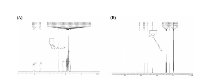 DRPL-1010-PEG-4 of (A) 1H-NMR spectra and (B) 13C-NMR spectra. LC/MS: MH+358.0. 1H-NMR (400 MHz, CD3OD): δ = 3.54-3.56 (m, 2H), 3.61-3.67 (m, 8H), 3.71-3.75 (m, 2H), 3.89 (t, J = 4.4 Hz, 2H), 4.32 (t, J = 4.4 Hz, 2H), 7.27 (d, J = 8.0 Hz, 1H), 7.92 (brs, 1H), 8.06-8.13 (m, 1H). 13C-NMR (400 MHz, CD3OD): δ = 60.84, 68.99, 69.18, 69.99, 70.20, 70.55, 72.25, 113.78, 130.15, 139.31, 139.88, 153.15
