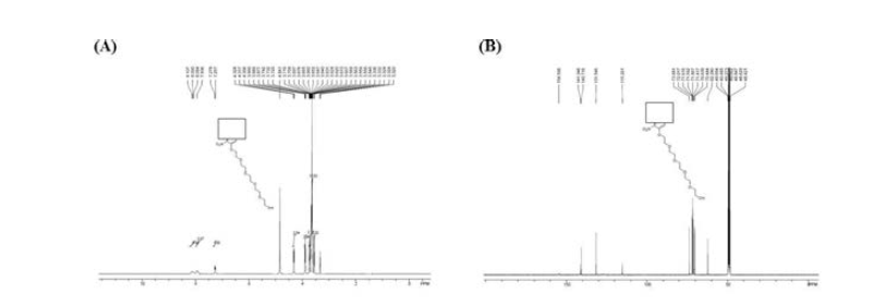 DRPL-1010-PEG-5 of (A) 1H-NMR spectra and (B) 13C-NMR spectra. LC/MS: MH+403.9. 1H-NMR (400 MHz, CD3OD): δ = 3.54-3.56 (m, 2H), 3.61-3.67 (m, 12H), 3.70-3.74 (m, 2H), 3.90 (t, J = 4.4 Hz, 2H), 4.32 (t, J = 4.4 Hz, 2H), 7.27 (d, J = 8.4 Hz, 1H), 7.93 (brs, 1H), 8.08-8.13 (m, 1H). 13C-NMR (400 MHz, CD3OD): δ = 62.28, 70.44, 70.64, 71.42, 71.57, 71.59, 71.62, 72.02, 73.68, 115.26, 131.55, 140.72, 141.35, 154.60