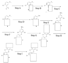 Synthesis of DRPL-1013