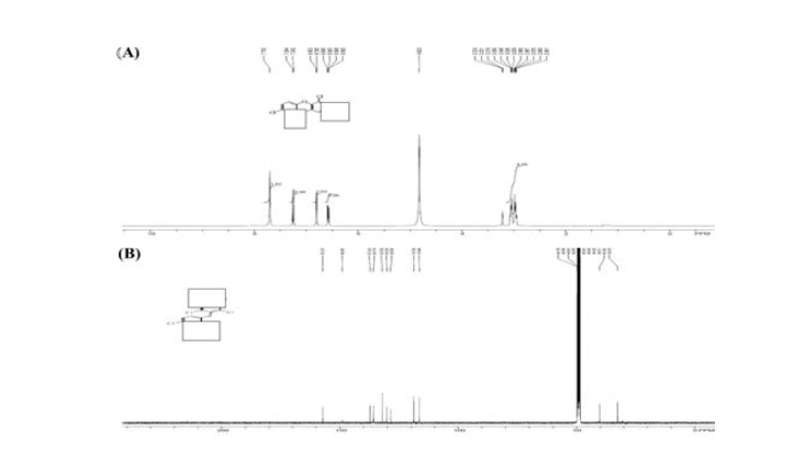 DRPL-1013 of (A) 1H-NMR spectra and (B) 13C-NMR spectra. LC/MS: MH+362. 1H-NMR (400 MHz, CD3OD): δ=7.70 (s, 2H), 7.26-7.24 (d, J = 8.8Hz, 1H), 6.81-6.80 (t, J = 3.0Hz, 1H), 6.59-6.56 (m, J = 4.0Hz, 1H), 3.07-2.95 (m, 4H). 13C-NMR (100 MHz, CD3OD): δ=157.28, 148.99, 137.23, 135.77, 132.04, 130.22, 128.51, 118.79, 116.49, 40.20, 32.62