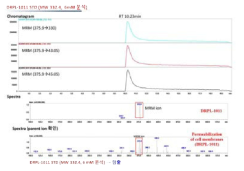 Analysis of Gram-negative outer membrane (E. coli clinical isolate harboring blaNDM-1) permeability for novel inhibitor (DRPL-1011)
