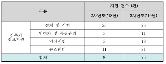 한국의료기기안전정보원 최신 정보 제공 성과