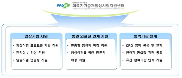 의료기기중개임상시험지원센터와 협업 내용