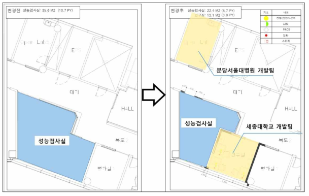 연구공간 신설을 위한 성능검사실 리모델링