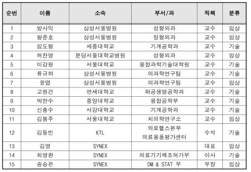 전문가 자문단 구성