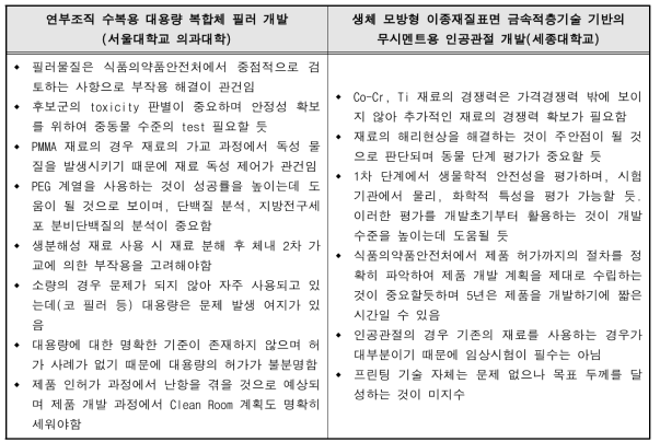 개발과제 별 전문가 자문회의 주요 논의 내용