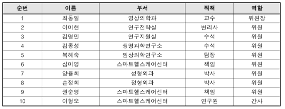 운영실무위원회 구성