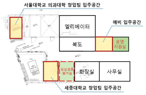 양성자센터 6층 개발과제 창업팀 입주공간 평면도