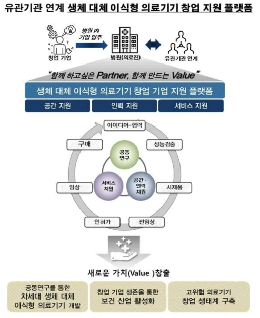 창업캠퍼스 지원과제 지원 개요