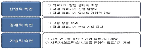 창업캠퍼스 지원과제의 목적