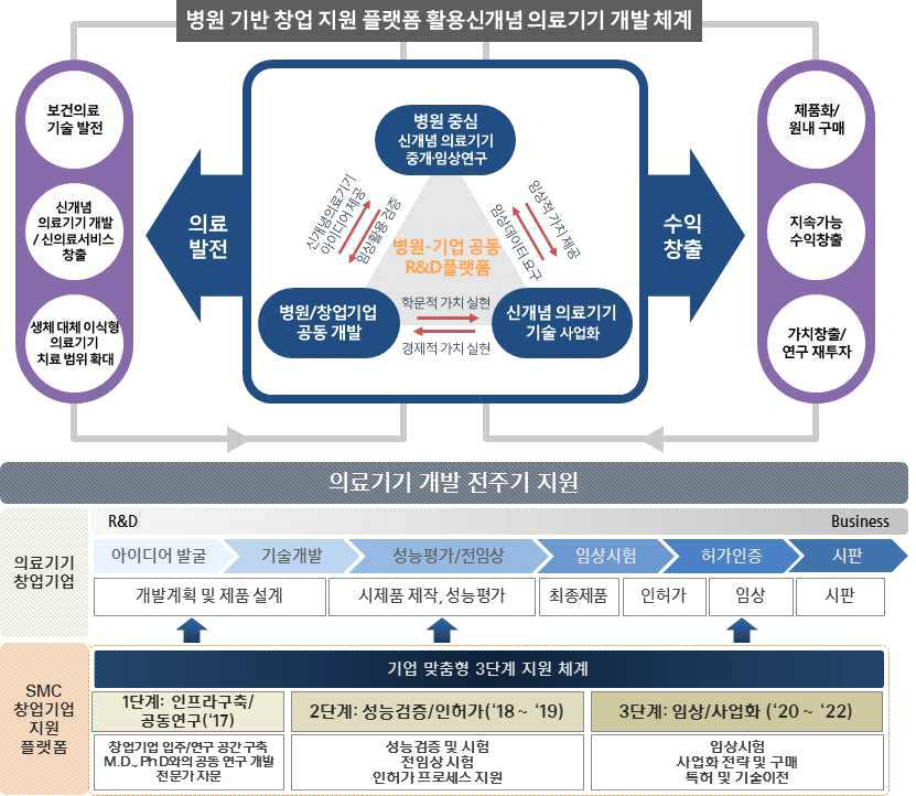 창업캠퍼스 지원 플랫폼 운영 개요